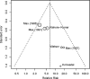 Figure 5