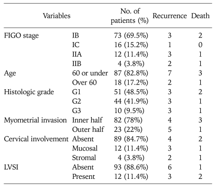 graphic file with name jgo-19-236-i001.jpg