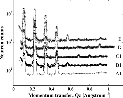 Fig. 1