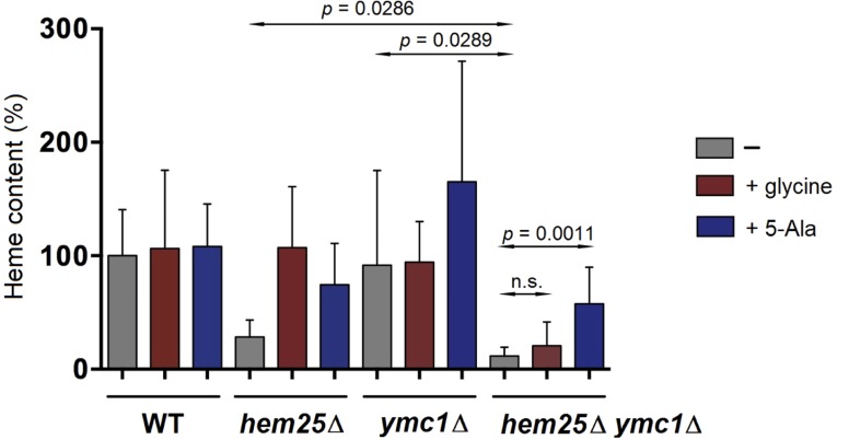 Fig 3