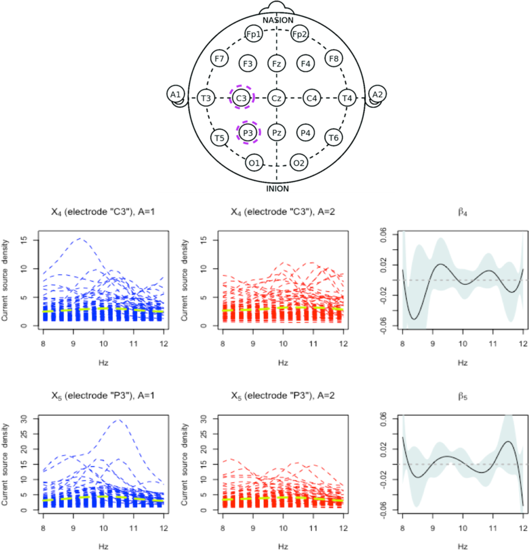 Figure 4.