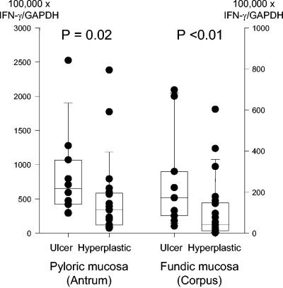FIG. 4.