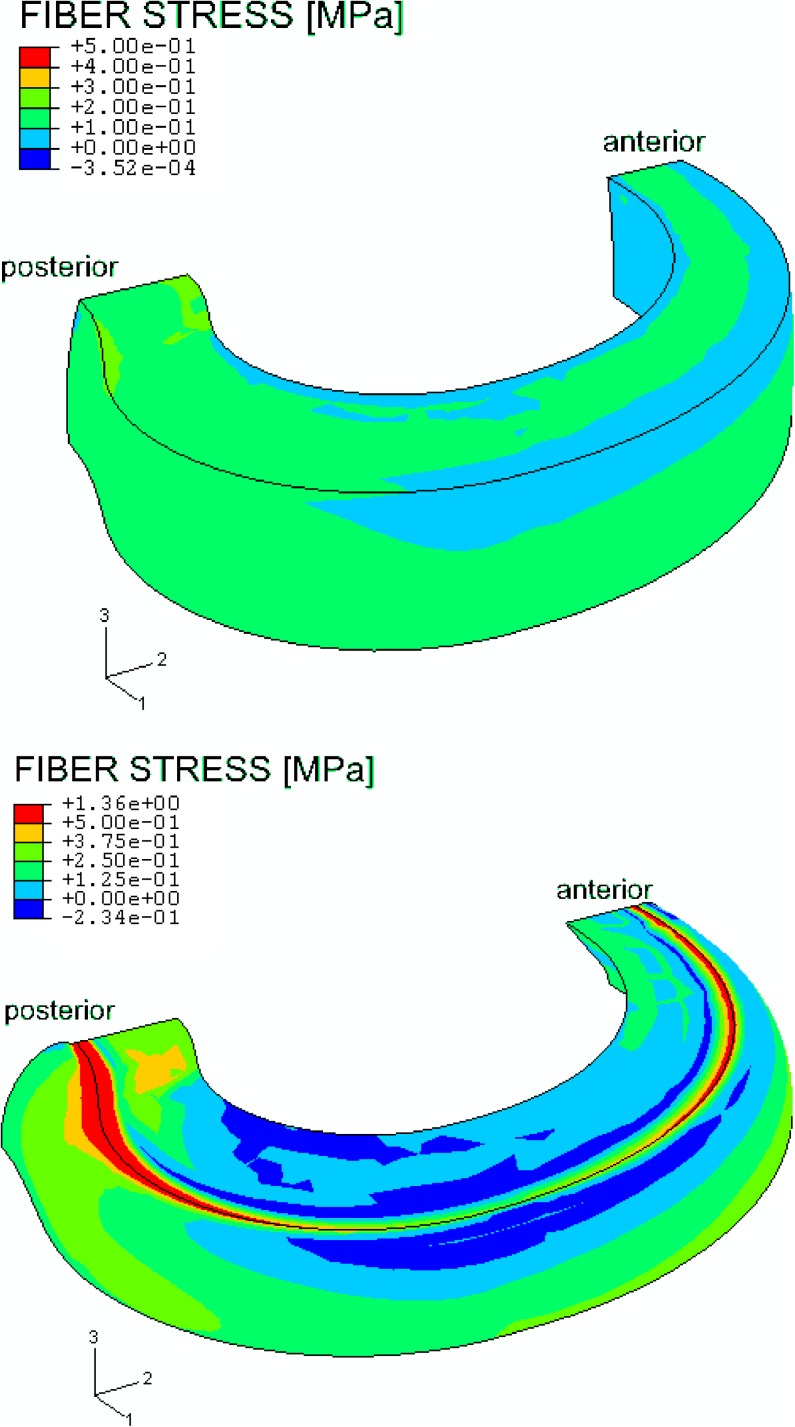 Fig. 6