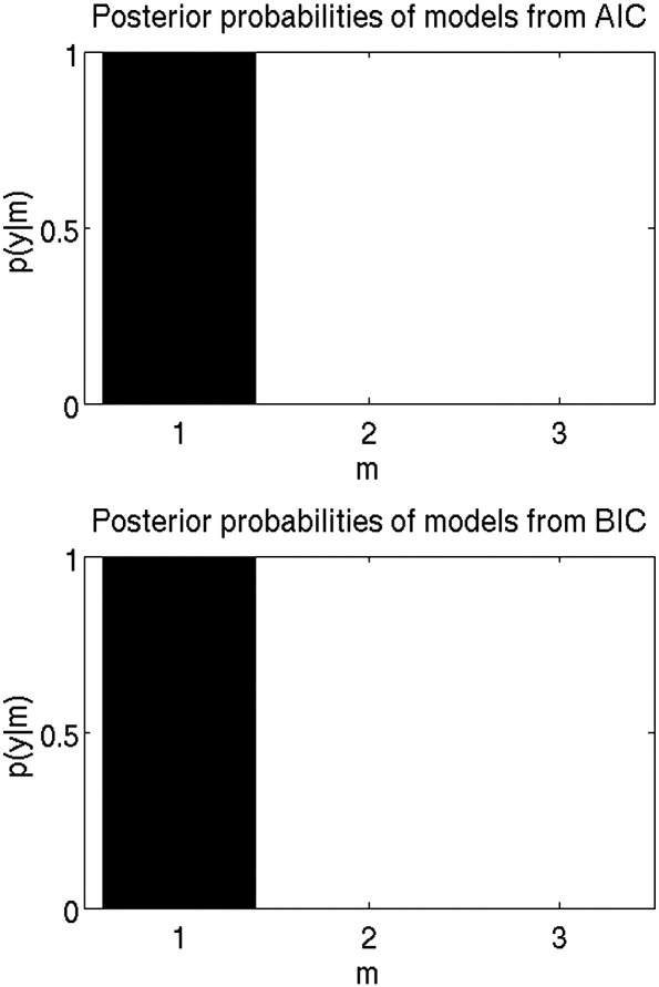 Supplementary Figure 2