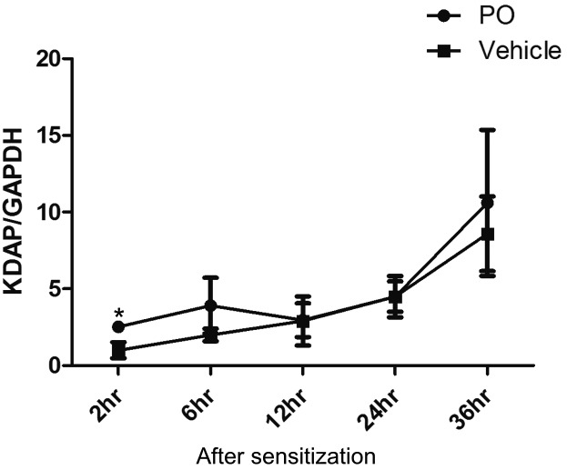 Fig. 7.