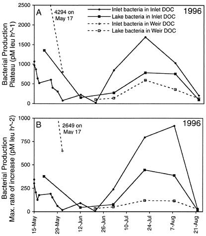 FIG. 7.