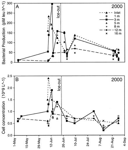 FIG. 5.