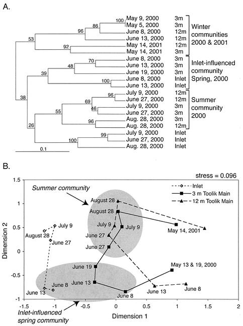 FIG. 8.