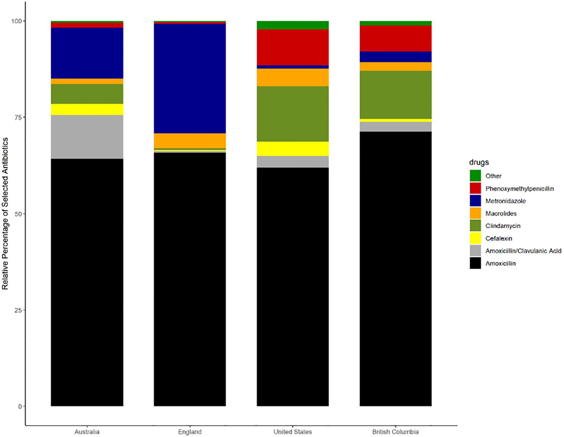 Figure 2: