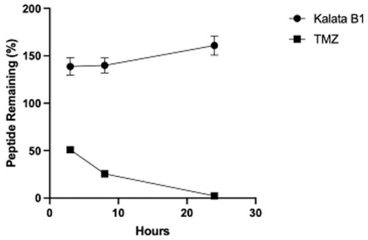 Figure 11