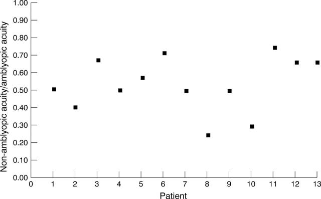 Figure 2  