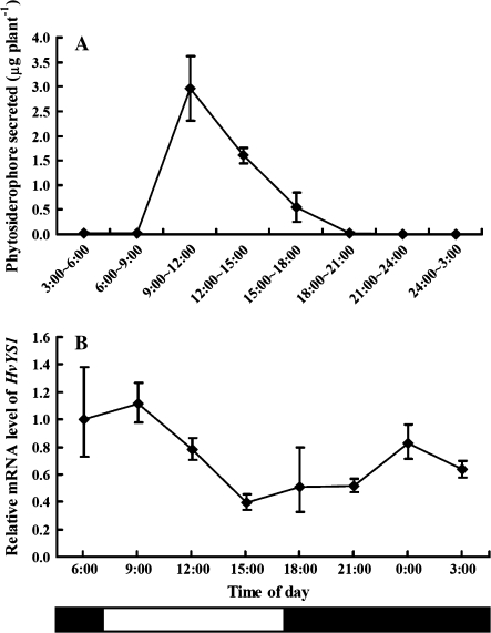 Fig. 5.