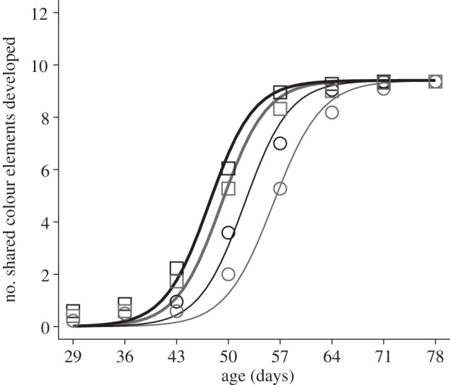 Figure 1.