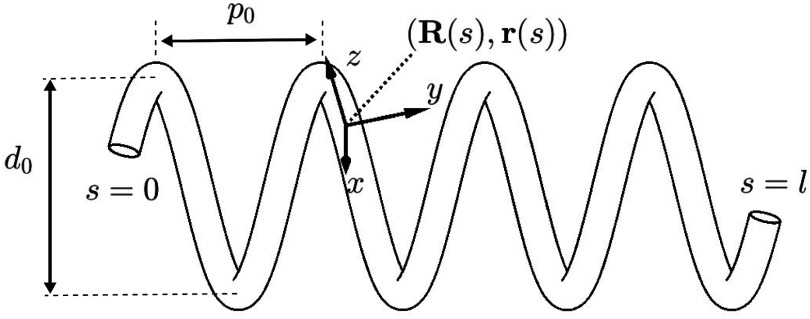 Fig. 3.