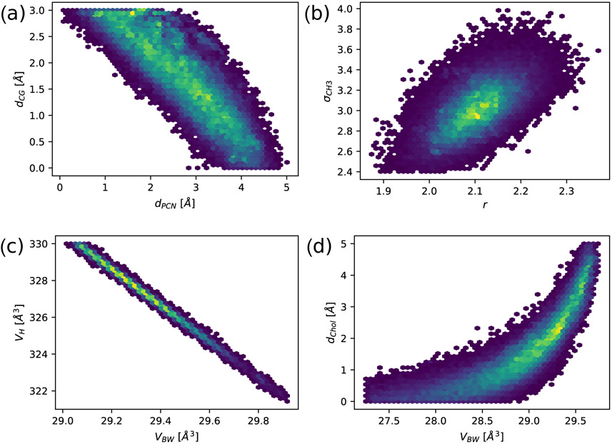 Figure 2.