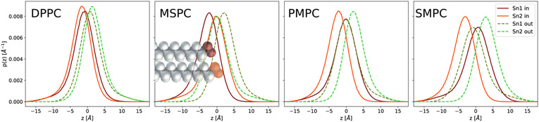 Figure 5.