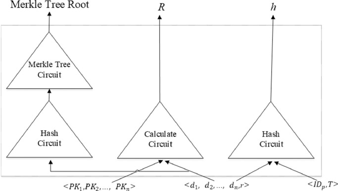 Fig 4