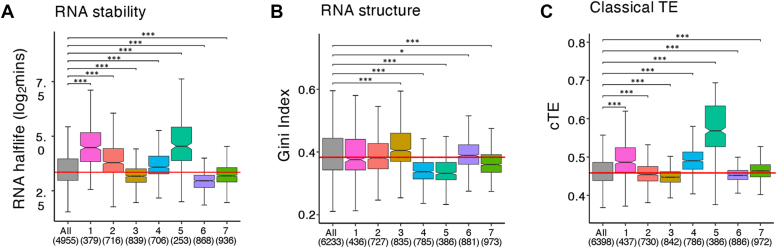 Figure 6