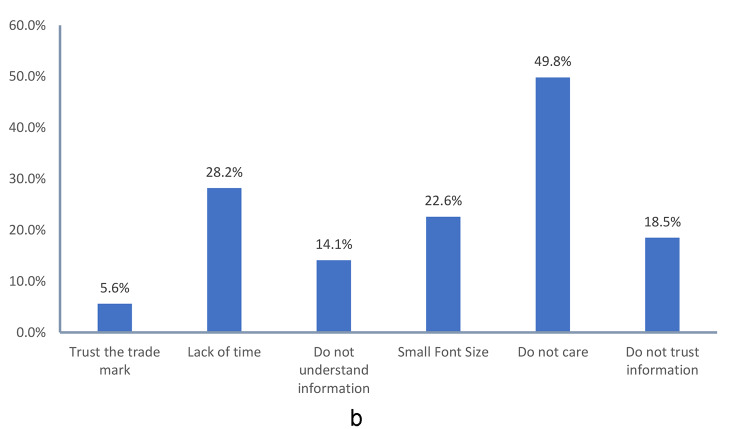 Fig. 3b
