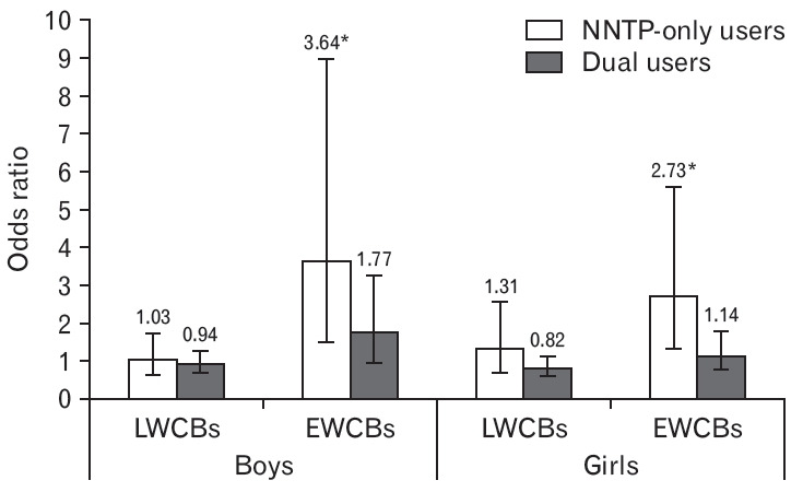 Figure. 1.