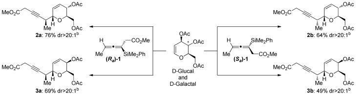 Scheme 2