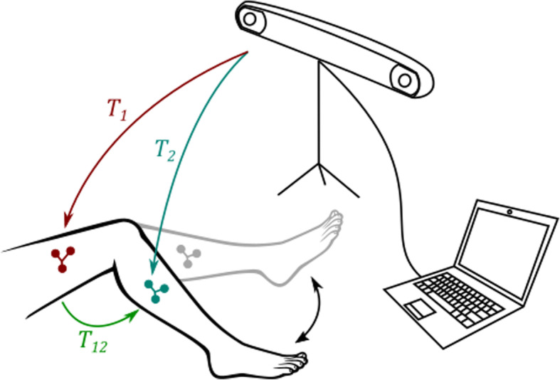 Fig. 3