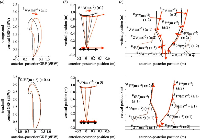 Figure 2.