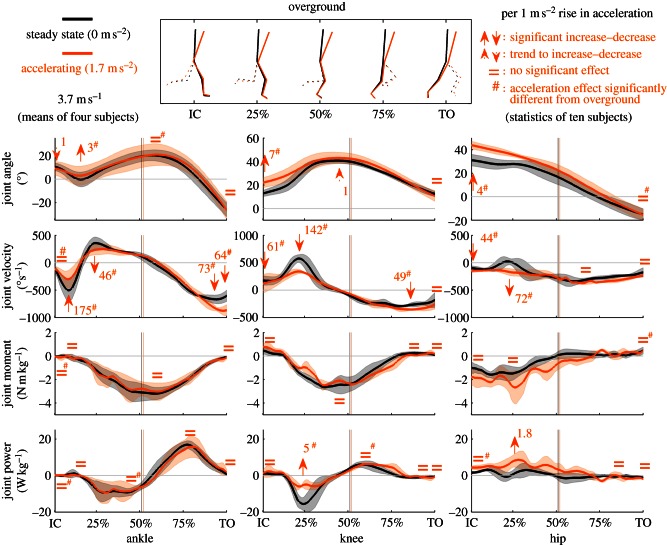 Figure 3.