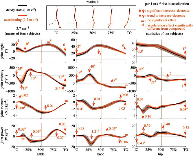 Figure 4.