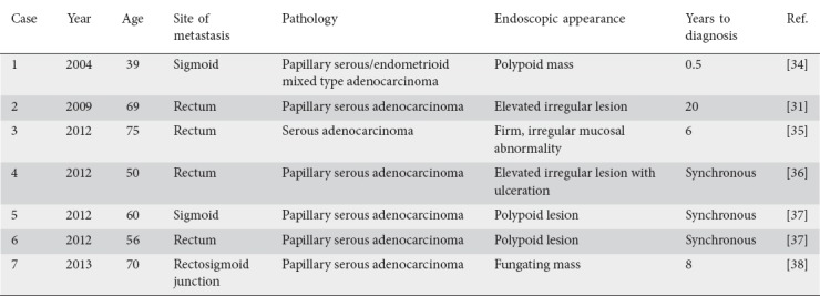 graphic file with name AnnGastroenterol-31-282-g003.jpg