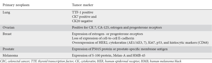 graphic file with name AnnGastroenterol-31-282-g002.jpg