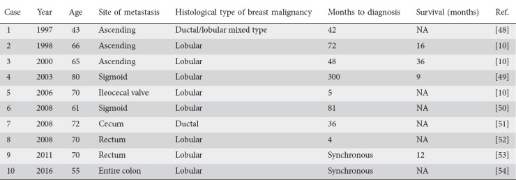 graphic file with name AnnGastroenterol-31-282-g004.jpg