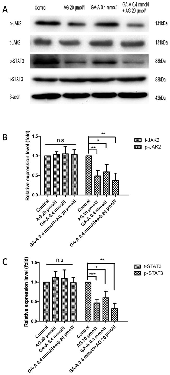 Figure 7.