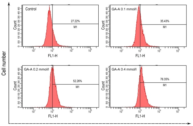 Figure 4.