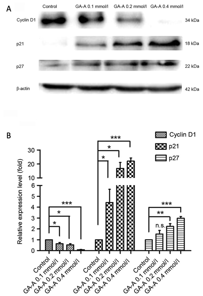 Figure 5.