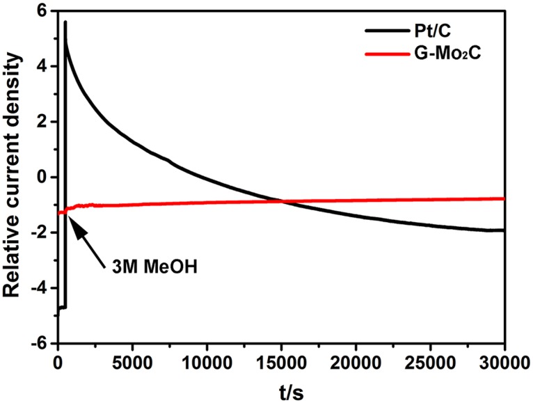 Fig 10