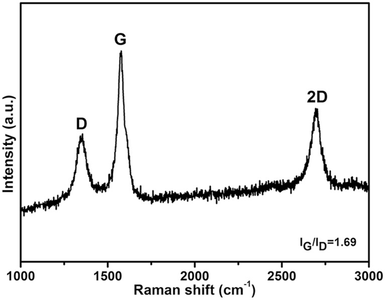 Fig 4