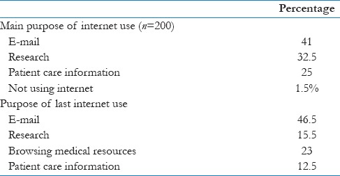 graphic file with name JFMPC-7-993-g001.jpg
