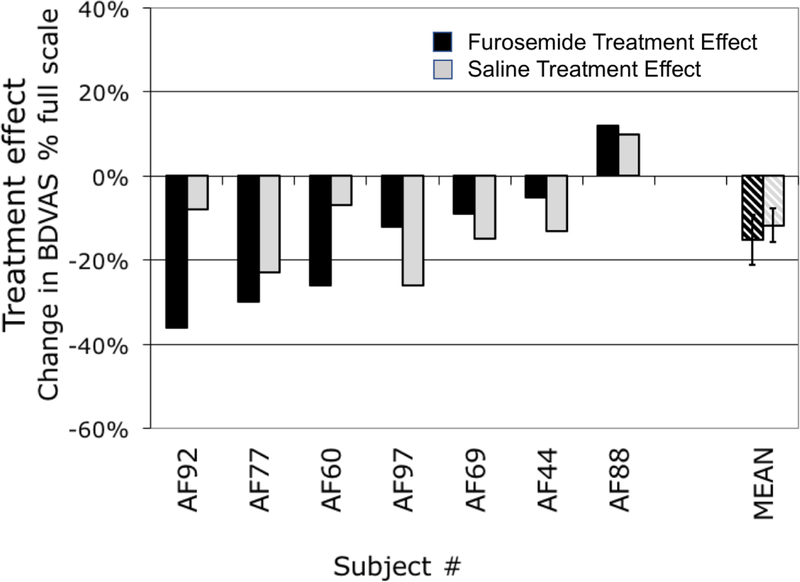 Fig 3.