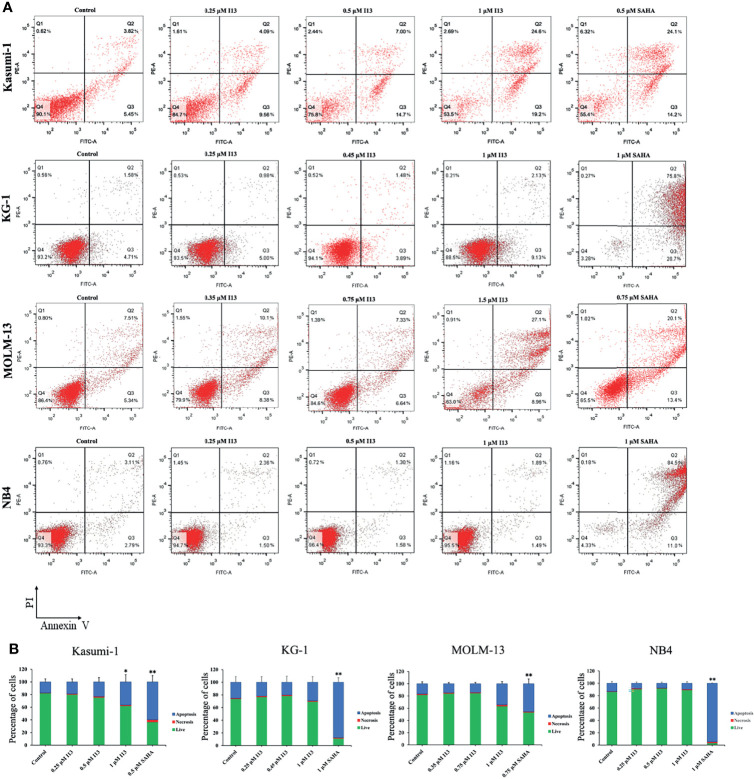 Figure 4