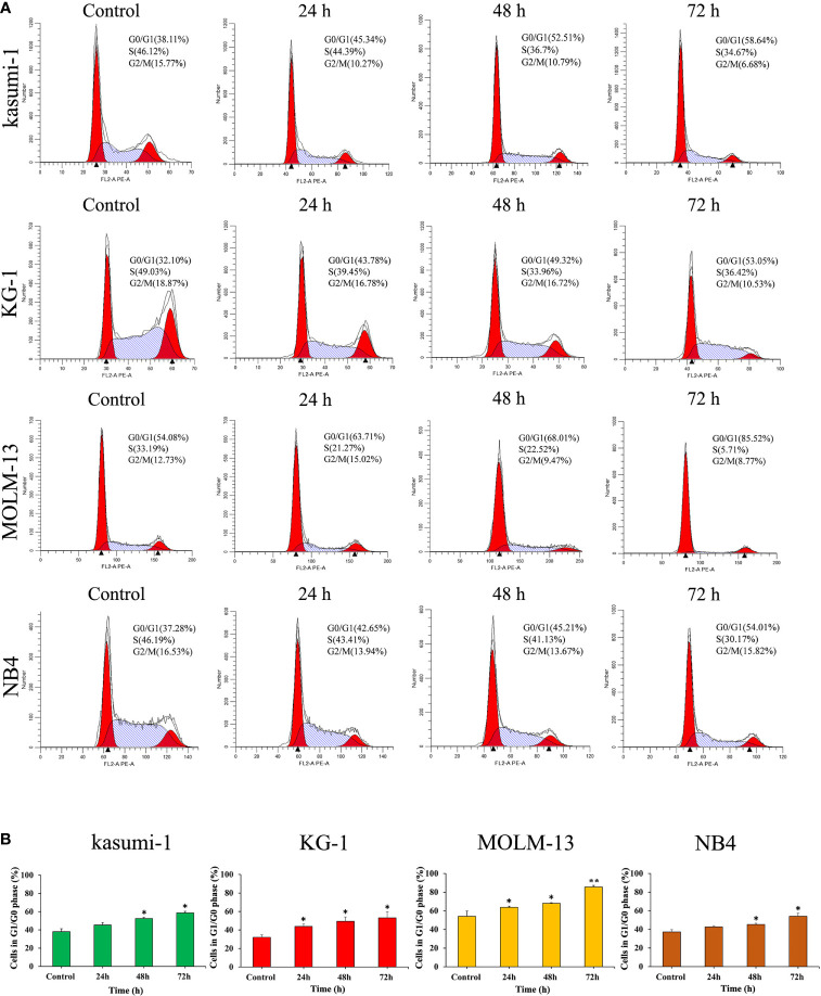 Figure 3