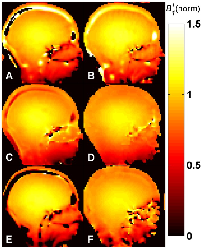 Figure 7