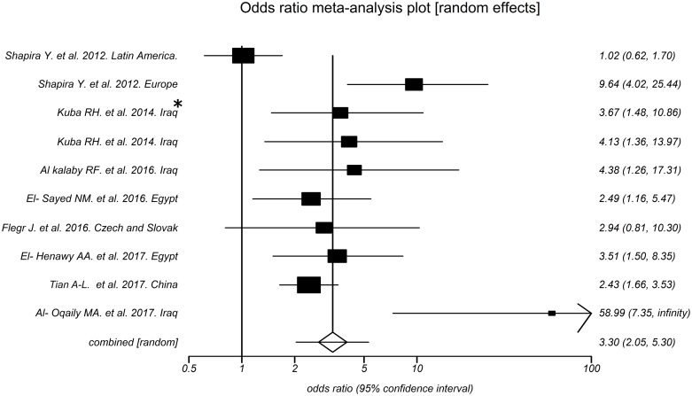 Fig 4