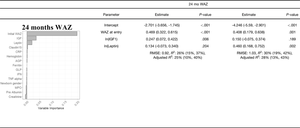 graphic file with name nihms-1696248-t0007.jpg