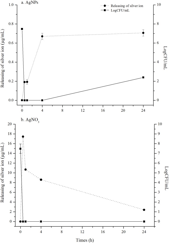 Fig 5