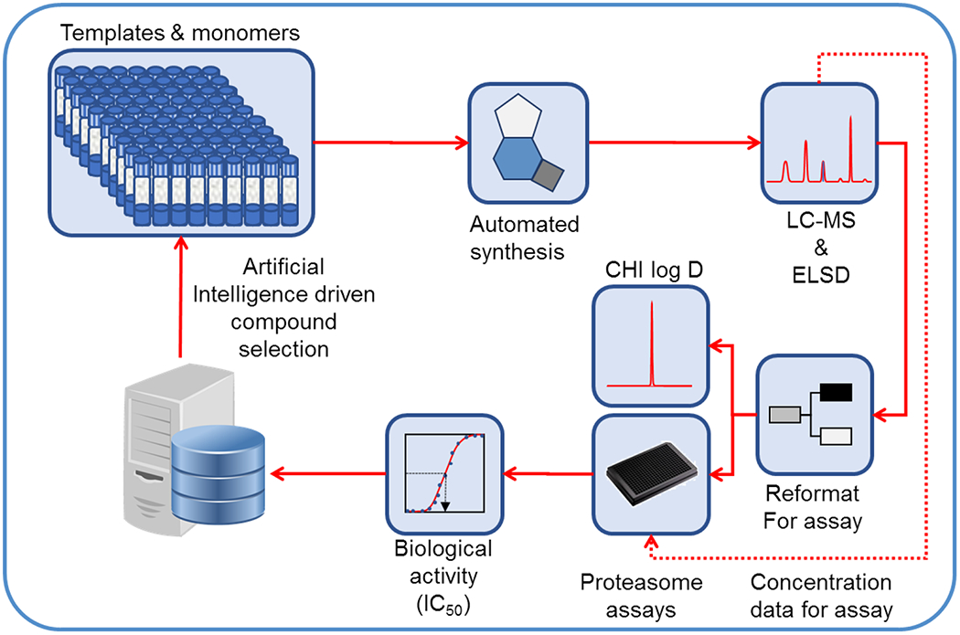 Figure 2.