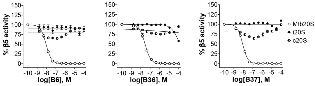 Figure 6.