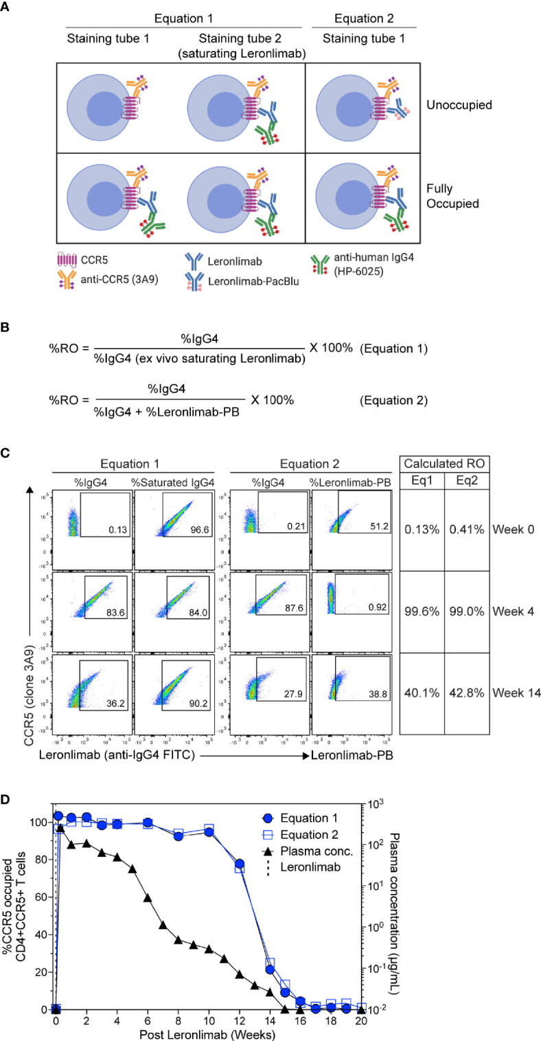 Figure 2