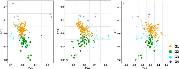 Figure 5