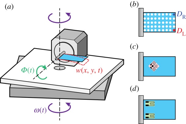 Figure 3.